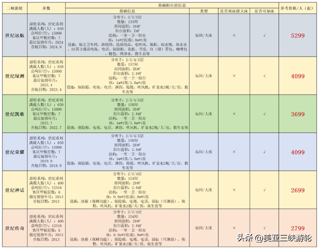 房间住得棒！三峡游得好！三峡游轮热门房型大比拼！