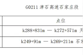 明年1月5日起，石家庄这段高速新增区间测速设备→图片