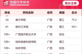 最新中国大学排名出炉！广西多所高校上榜图片