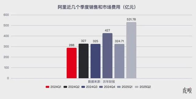 外卖大战下是阿里的蜜糖和美团的砒霜