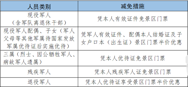 军属免票一键查！2025暑期景区攻略来啦