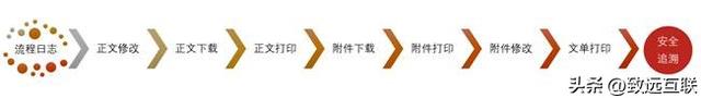 智能公文解决方案系列|公文门户智能升级与场景赋能