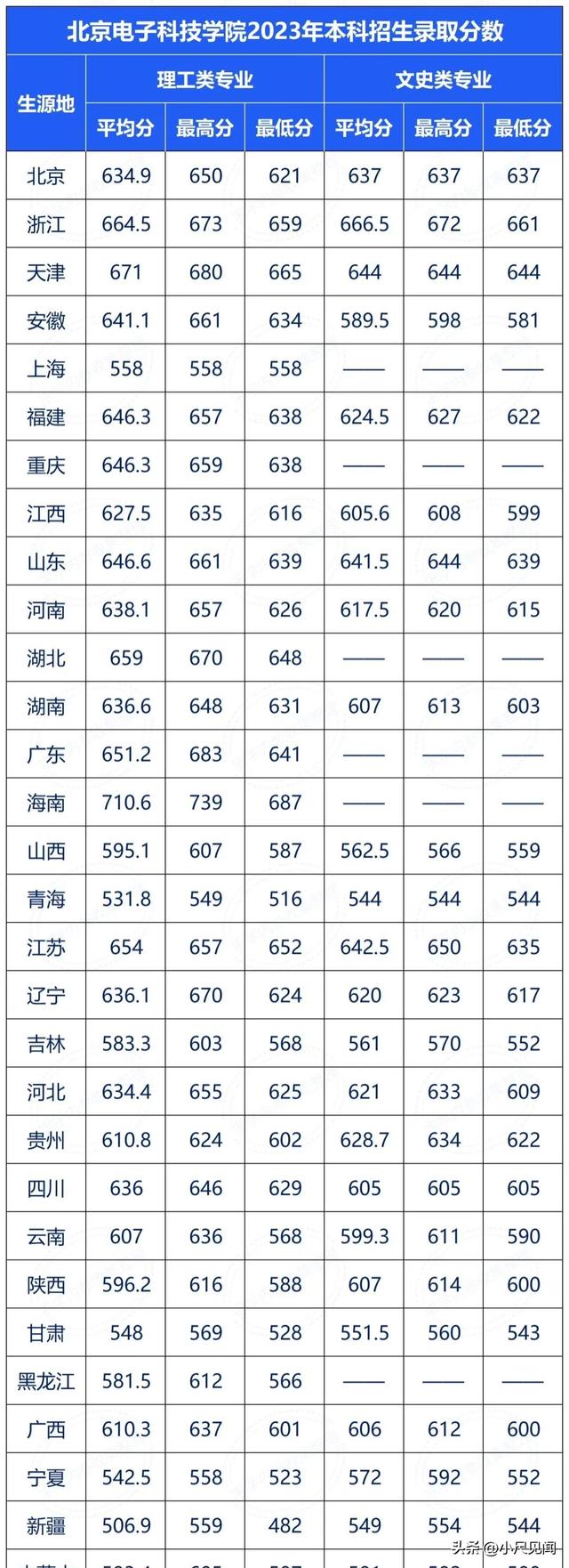 比军校招生还严格的大学，公务员率近百分百！复读生无缘填报