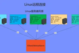 Linux远程连接，选择XShell还是MobaXTerm图片