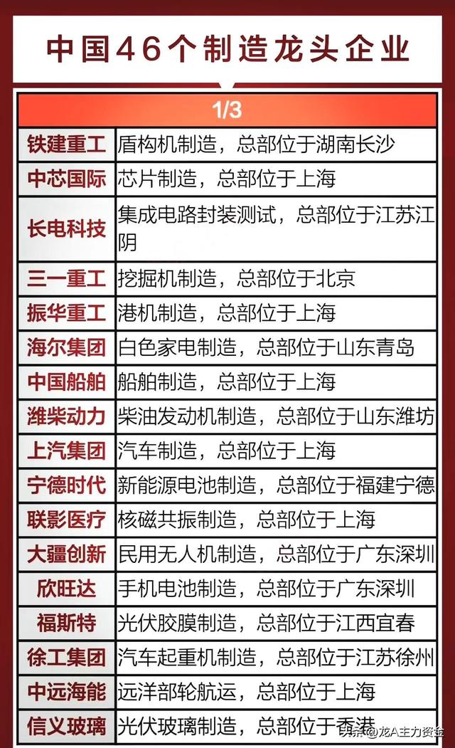 AI算力硬件+50大顶级公司+制造龙头企业+机器人+固态电池+快充等