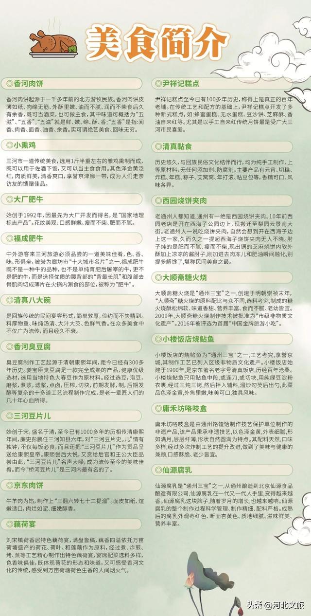 想玩儿看这里！通州北三县文旅地图来啦！