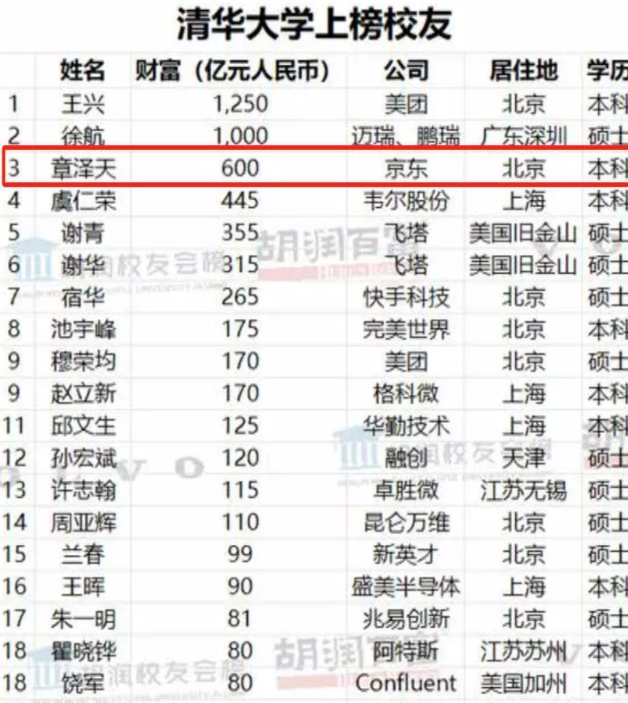 刘强东没想到	，离过年不到2月，章泽天走上了和田朴珺一样的路