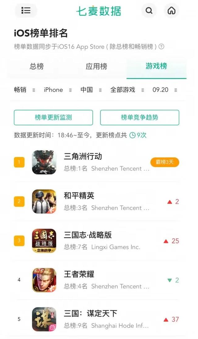 六年稳坐三国SLG第一宝座,今天这开服盛况可太有说服力了