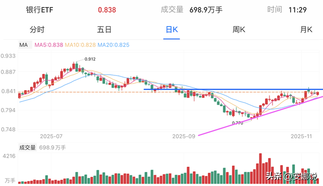 操作：白酒光伏、芯片CPO机器；如何掌握股市趋势？