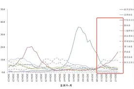 新冠又双叒叕来了？陈奕迅也中招！中疾控公布最新数据图片