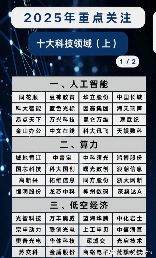 值得珍藏：大科技+AI+算力+食品饮料+消费电子+存储+信创+新材料