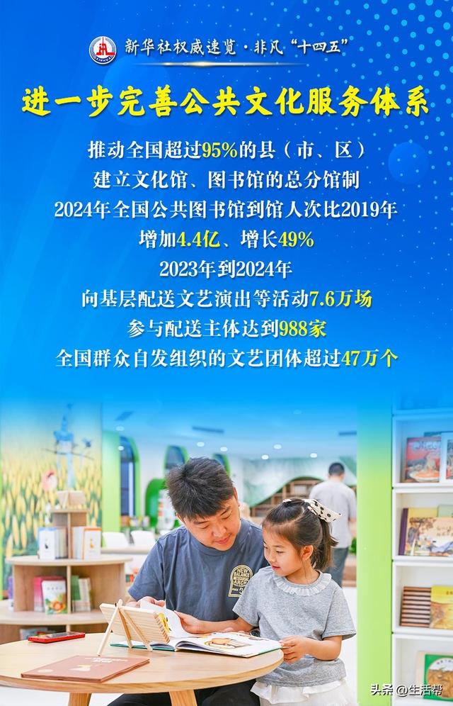 文化旅游事业，五年成绩单来了！