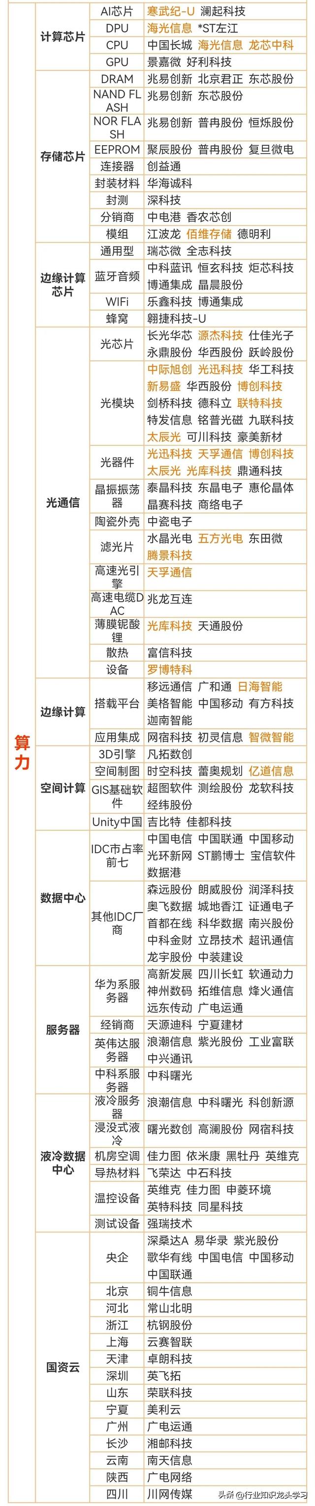 值得珍藏：大科技+AI+算力+食品饮料+消费电子+存储+信创+新材料