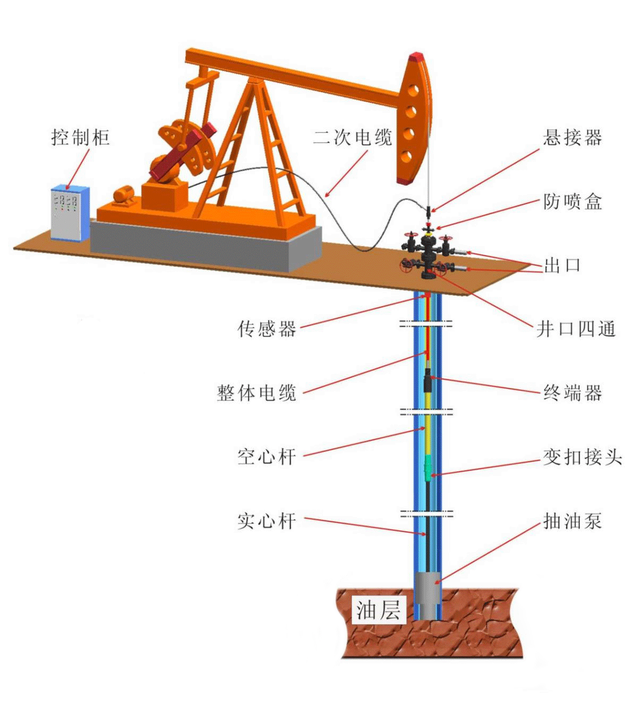 开发倒计时：新疆稠油超千万吨，全球“第二个沙特”将诞生？