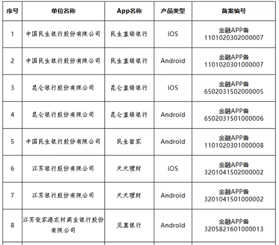 银行App关停潮！中行、北京银行带头“瘦身”，方便还是添堵？