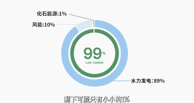 “电车王国”——挪威是怎么炼成的？