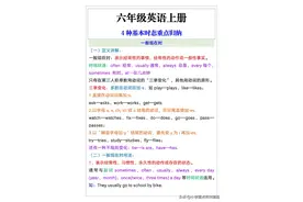 六年级英语上册4种基本时态重点归纳图片