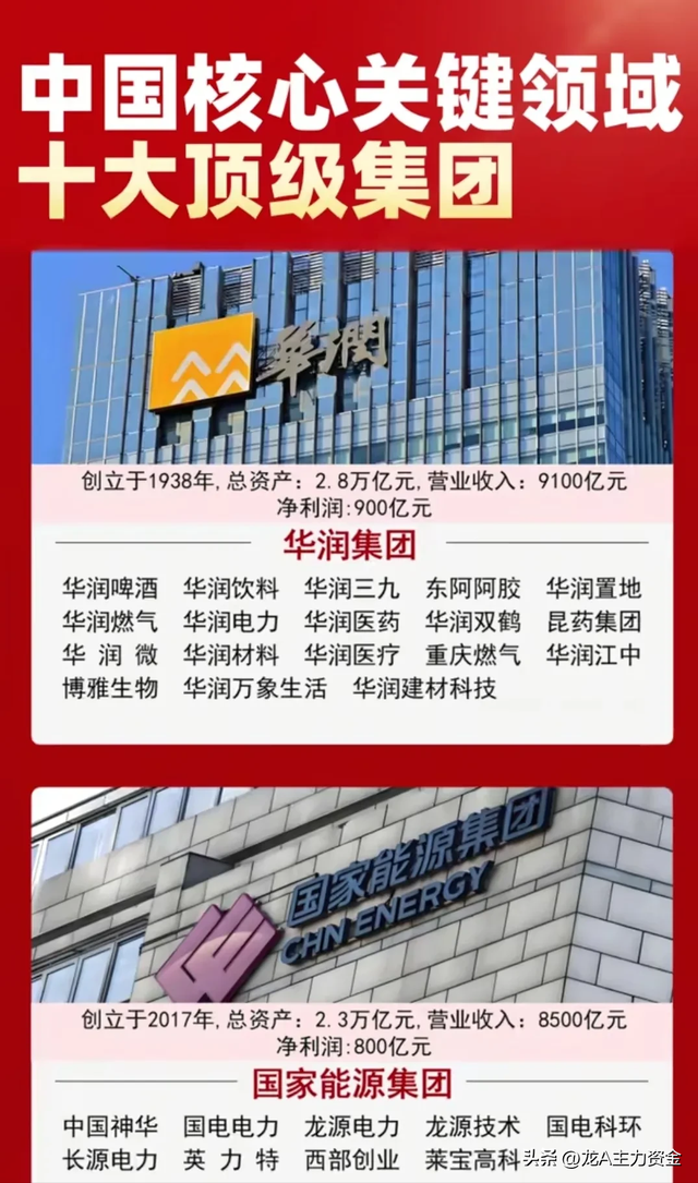 军工三大核心+核心关键领域十大顶级集团+AI+算力+云服务等汇总