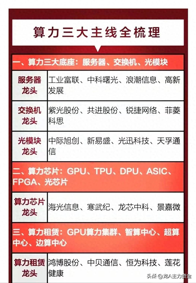 液冷服务器+算力硬件+卫星互联网+机器人+半导体+AI等汇总