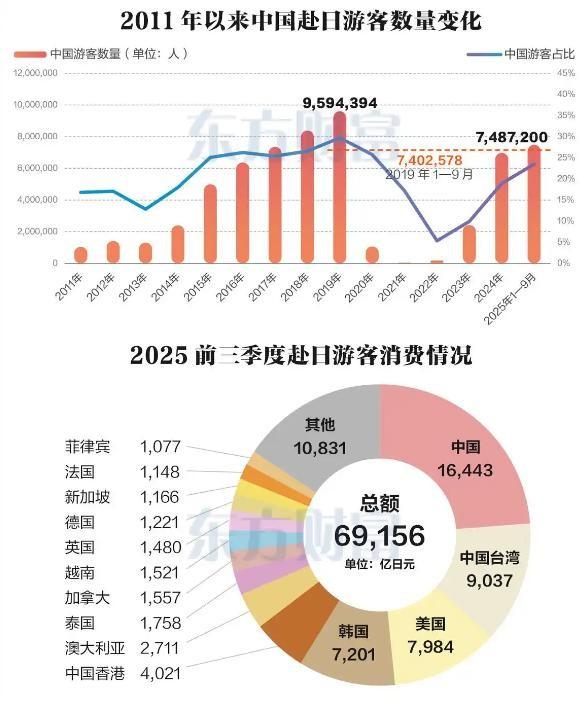 好言难劝该死的鬼？赴日旅游警示下，执意飞日本的国人到底图啥
