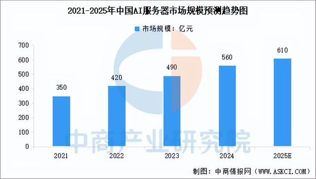 2025年中国智算中心产业链图谱及投资布局分析（附产业链全景图）