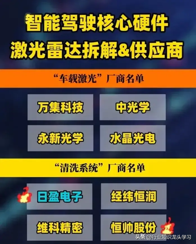 值得珍藏：算力硬件+PCB+半导体产业链+机器人+AI+激光雷达等