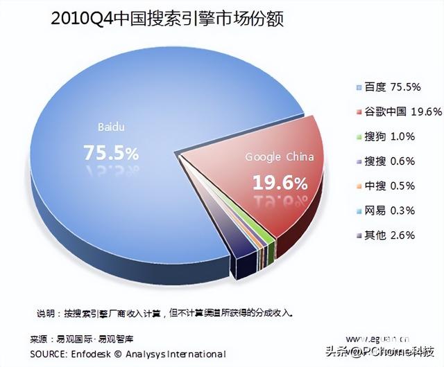 再因“流氓更新”惹众怒，百度困在PC互联网思维牢笼中
