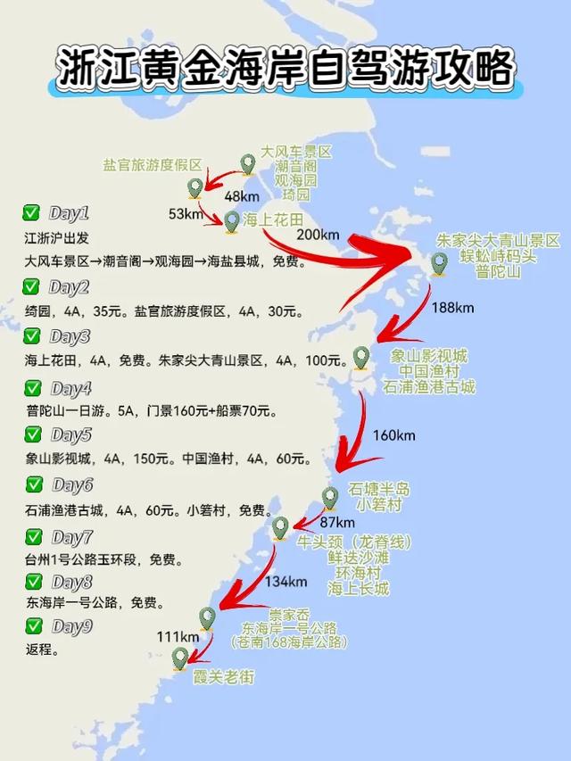 浙江黄金海岸自驾攻略：山海之间的诗与远方