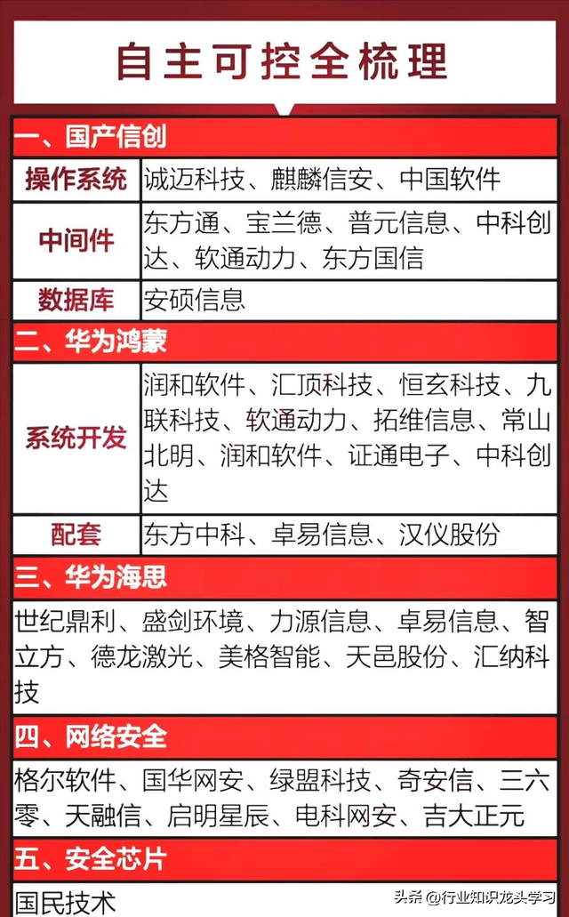 值得珍藏：科技自主可控+存储+半导体+电力+光伏+MiniLED等