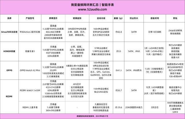 市场迎来新趋势｜4大品牌5款智能手表竞争力分析