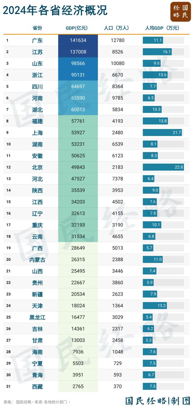 相当于3个三峡！中国，又一个“世纪工程”来了