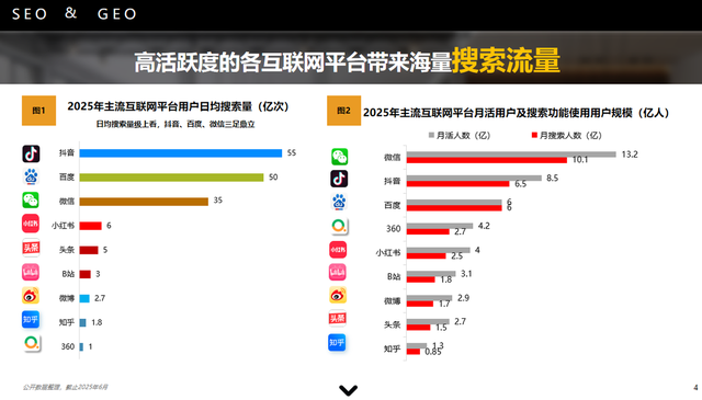 百度AI搜索GEO优化开启广告变现:精准投放平衡,双赢蓝图可期