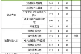 浙江丽水多家中等职业学校招生计划公布图片