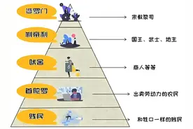 同样是文明古国，为什么中国没有发展成印度那样的种姓制度图片