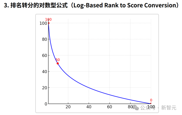一图看透全球大模型！新智元十周年钜献2025 ASI前沿趋势报告首发