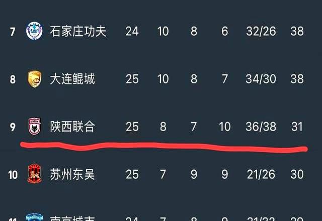 塞尔马尼70米吊射回应质疑，陕西联合3比1保级成功！