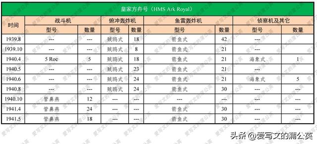 二战军舰大全——英国主力航母（中）