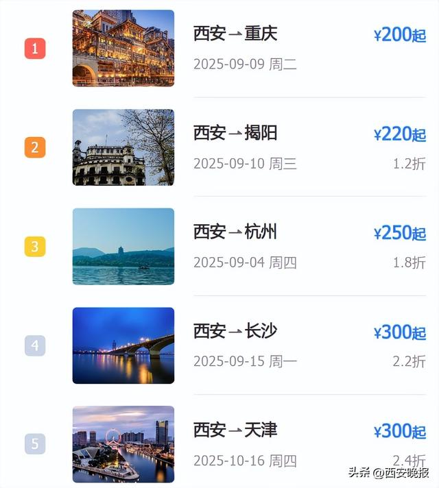 大跳水了，价格低至“2”字头！西安人快“捡漏”