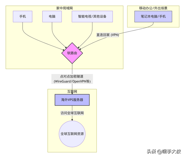 解密“被墙”玄学：为什么我的网络方案能做到长期稳定？