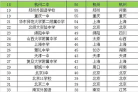 2024年高考浙江清北录取人数：哪个学校最多？哪个城市最多？图片
