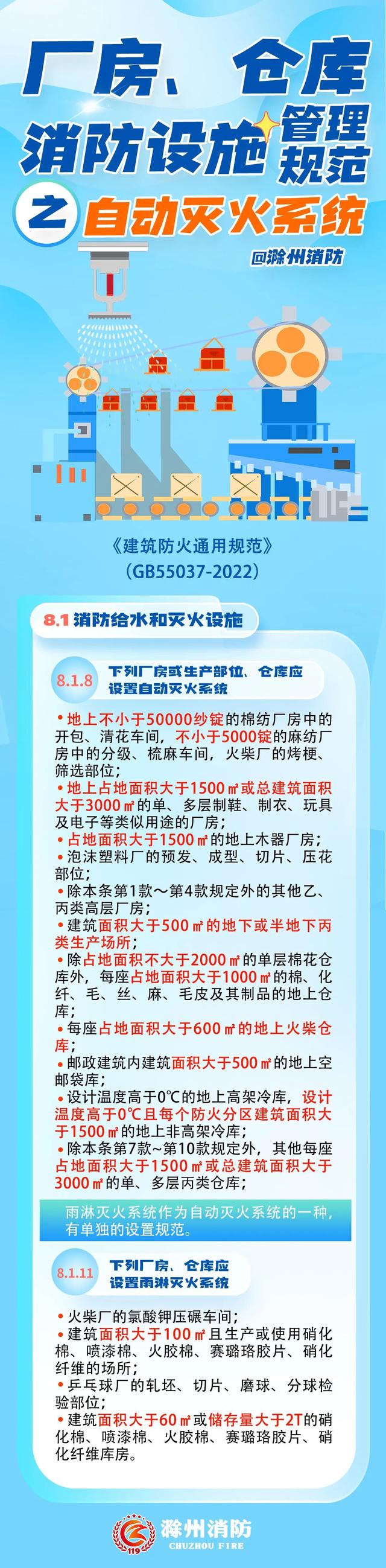 我厂里要装自动灭火系统吗？
