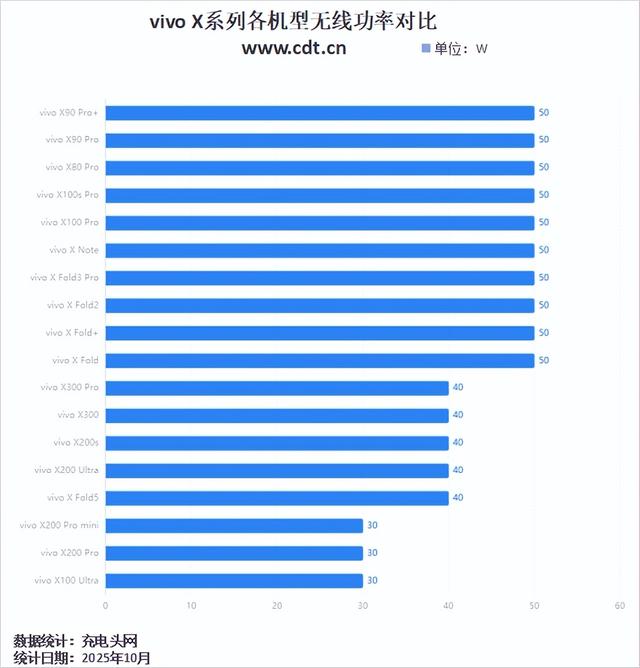 Pro mini取消？X300继承小屏旗舰，vivo X系列机型看完就了解了