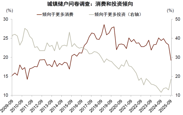 中金：股市与宏观背离的新视角