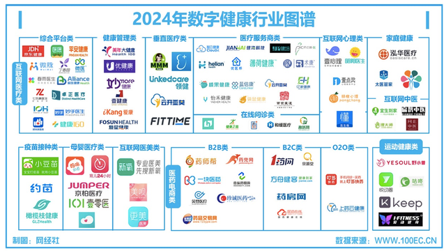 互联网医疗：AI技术加速成长，未来或万亿规模，普通创业者勿进