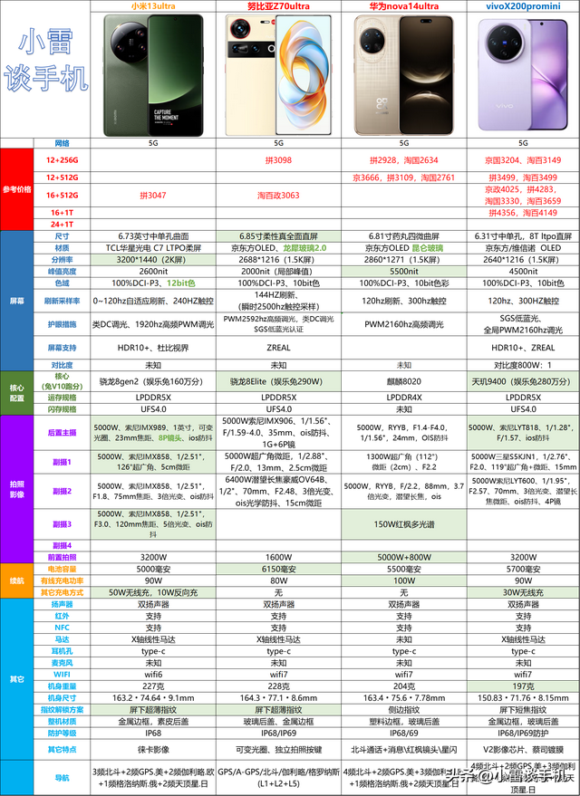 2025年双11期间拍照手机排行榜（2500-5000元）