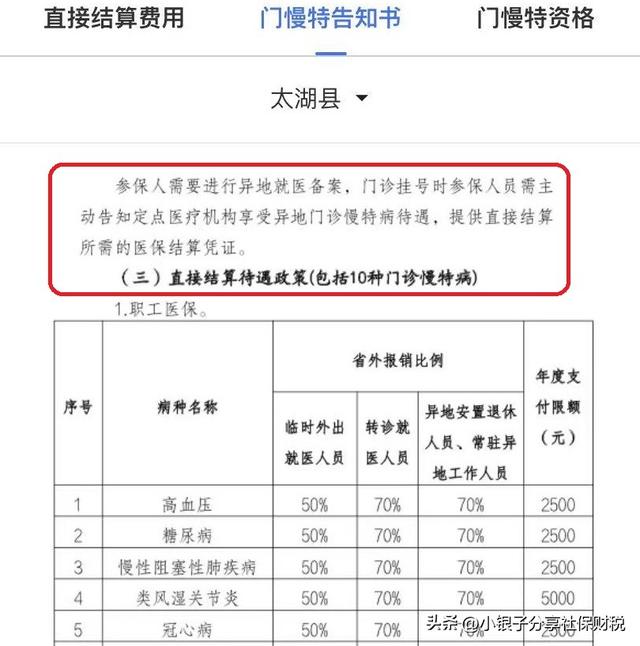 耗时1天，终于把门诊慢特病（含异地就医）搞懂了，不允许你不懂