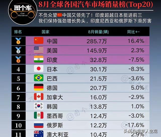 下一个美国被超越的领域:人工智能。