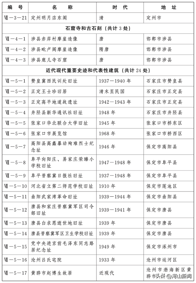 河北省人民政府最新通知！
