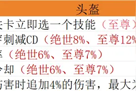 【向僵尸开炮】各部位毕业级通用宝石一览表、附九月最新礼包码！图片