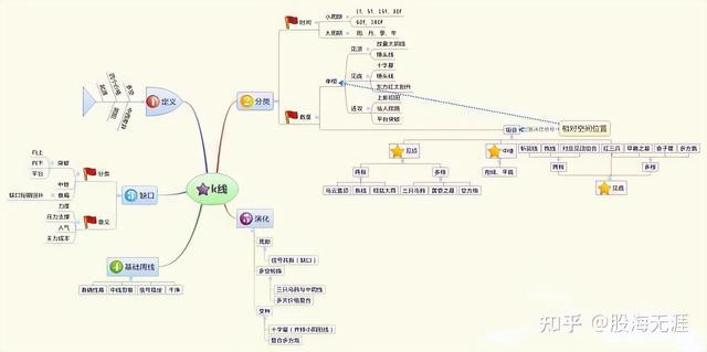 换手率高代表什么